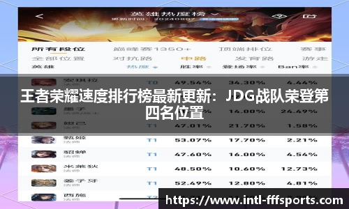 王者荣耀速度排行榜最新更新：JDG战队荣登第四名位置